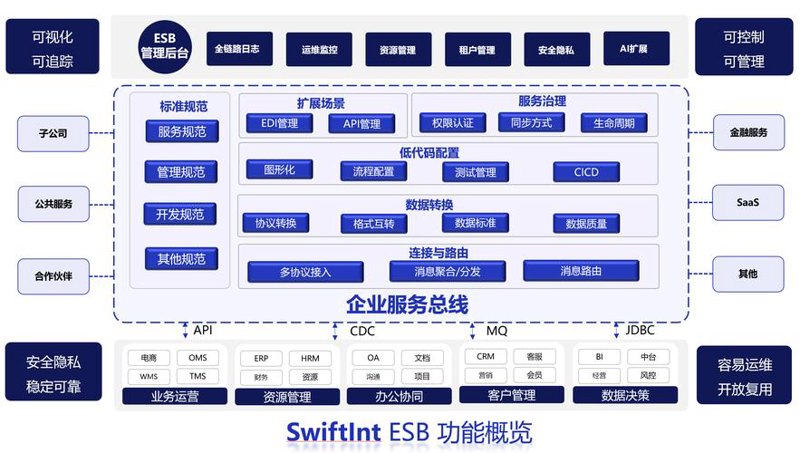 IT外包：帮助企业轻装上阵的幕后英雄