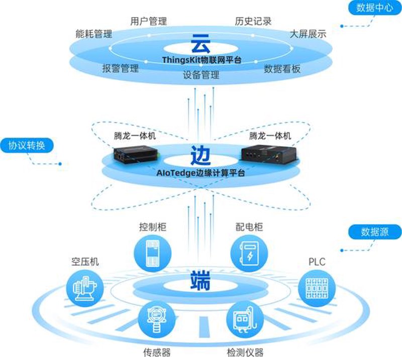 网络安全